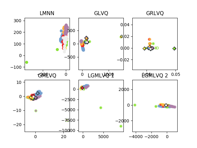 ../_images/sphx_glr_plot_benchmark_001.png