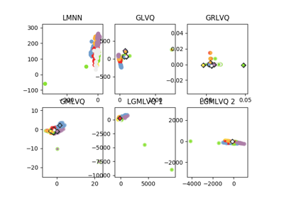 ../_images/sphx_glr_plot_benchmark_thumb.png