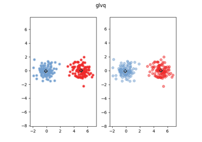 ../_images/sphx_glr_plot_glvq_thumb.png