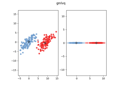 ../_images/sphx_glr_plot_gmlvq_thumb.png