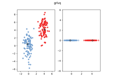 ../_images/sphx_glr_plot_grlvq_thumb.png