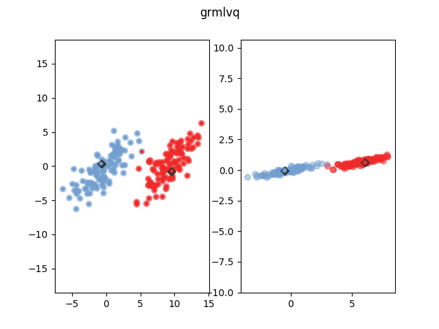 ../_images/sphx_glr_plot_grmlvq_001.png