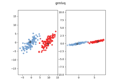 ../_images/sphx_glr_plot_grmlvq_thumb.png