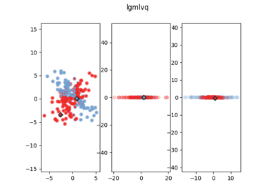 ../_images/sphx_glr_plot_lgmlvq_thumb.png