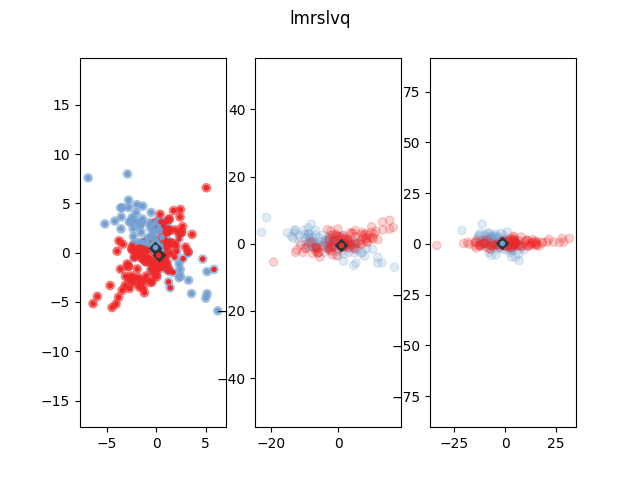 _images/sphx_glr_plot_lmrslvq_001.png