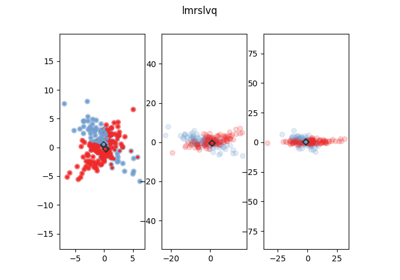 ../_images/sphx_glr_plot_lmrslvq_thumb.png