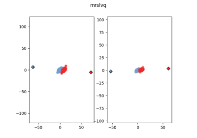 ../_images/sphx_glr_plot_mrslvq_thumb.png