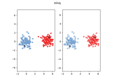 ../_images/sphx_glr_plot_rslvq_thumb.png